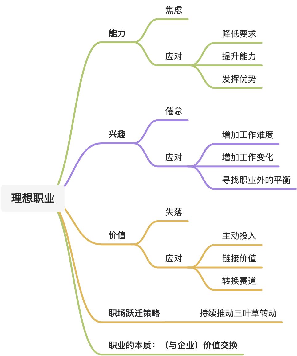 职场|如何破解 35 岁职场危机？ - 图1