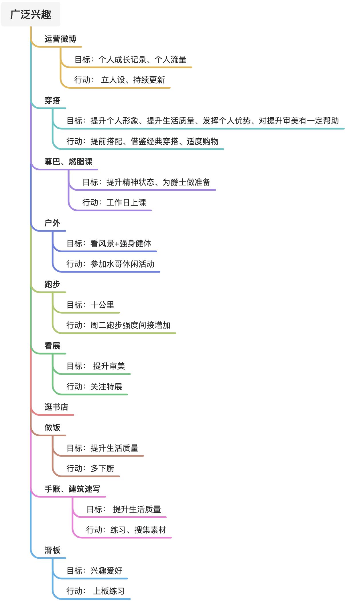 个人兴趣分析 - 图2