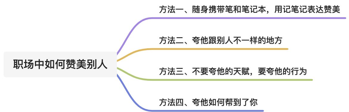 职场|如何赞美别人 - 图1