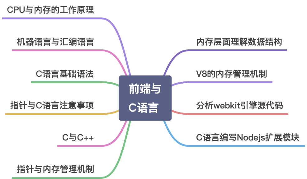 [v8]预备知识C语言 - 图1