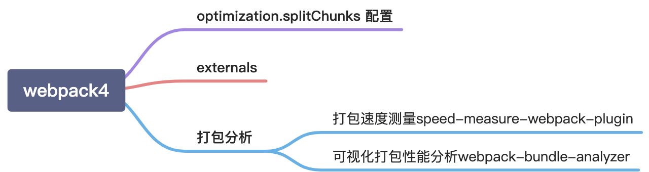 【part6】webpack4及性能优化 - 图1