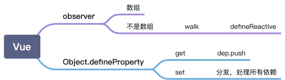 【part6】vue2原理解析 - 图1