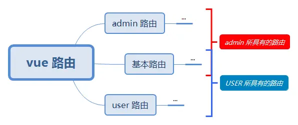 [总结]Vue - 图4