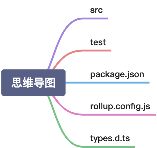 【part4】容错处理 - 图2