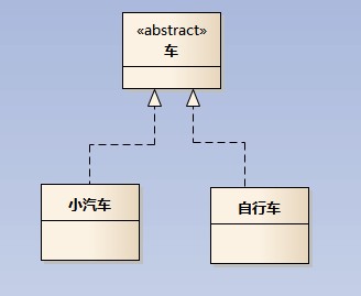 [part10]UML - 图4
