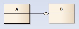 [part10]UML - 图5