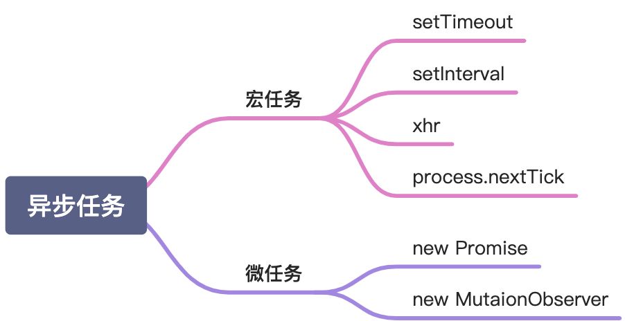 高频[p1]事件循环机制 - 图2