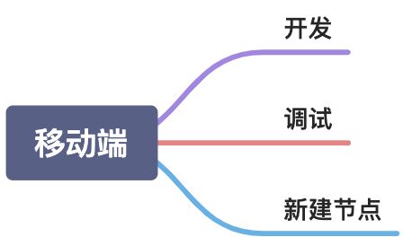 移动端常见问题汇总 - 图1