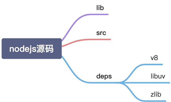 [p2]nodejs源码解析 - 图3