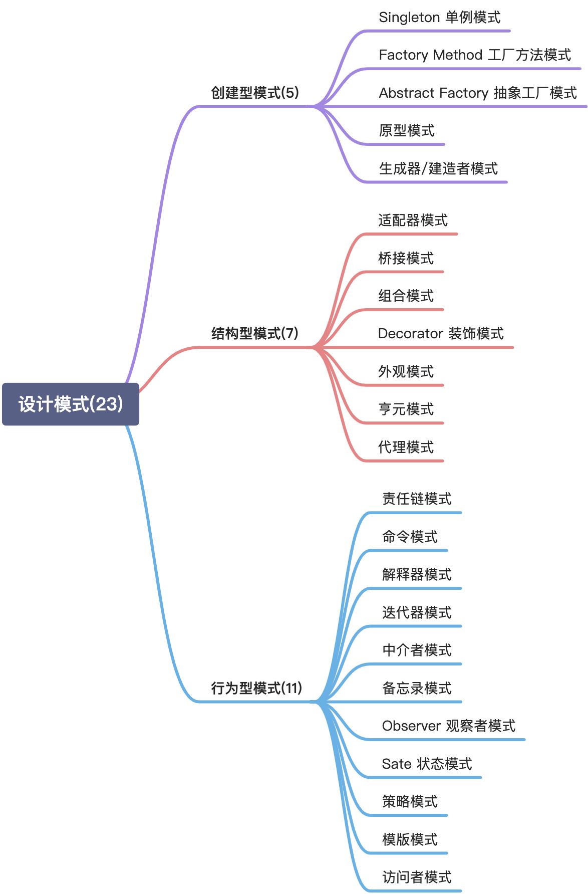 [p10]设计模式 - 图1