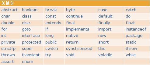 02Java语言中的关键字.png