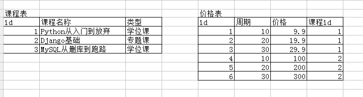 06-07 ContentType组件 - 图2