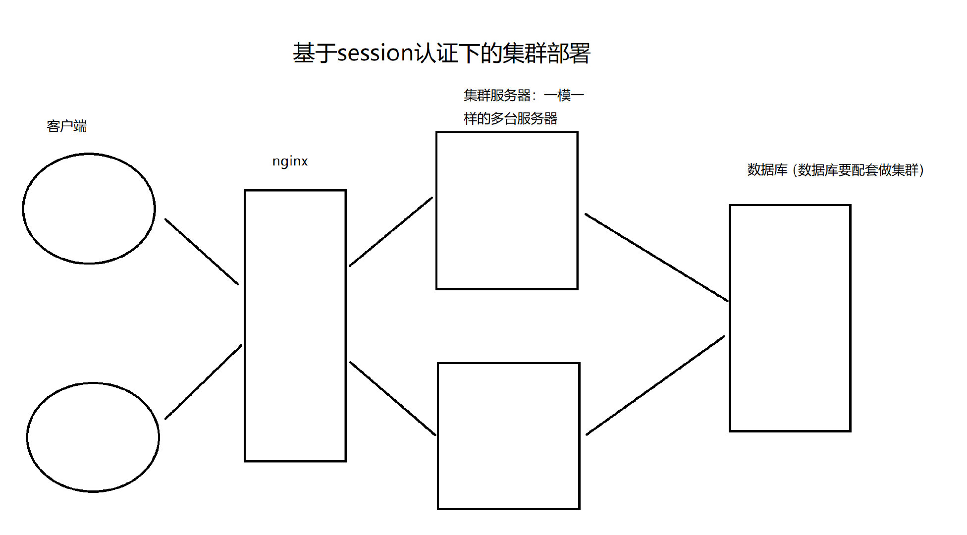 09 drf-JWT认证 - 图3