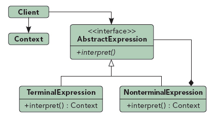 行为类设计模式：解释器模式 - 图1