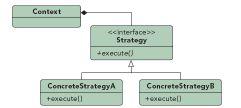 行为类设计模式：策略模式 - 图1