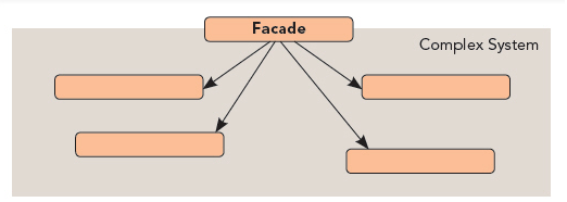 结构类设计模式：门面模式 - 图1