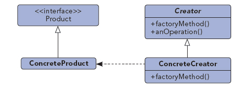创建类设计模式：工厂模式 - 图1