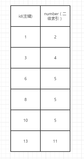 附：innodb下的记录锁，间隙锁，next-key锁 - 图2