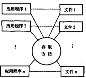 第一篇：初识数据库 - 图3