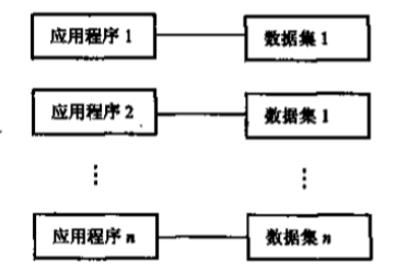 第一篇：初识数据库 - 图2