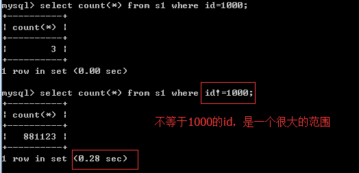 第七篇：索引原理与慢查询优化 - 图11