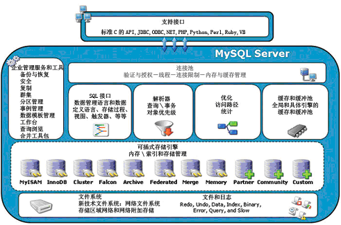 第三篇：表相关的操作 - 图2