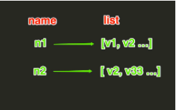 04-02 存储库之redis - 图3