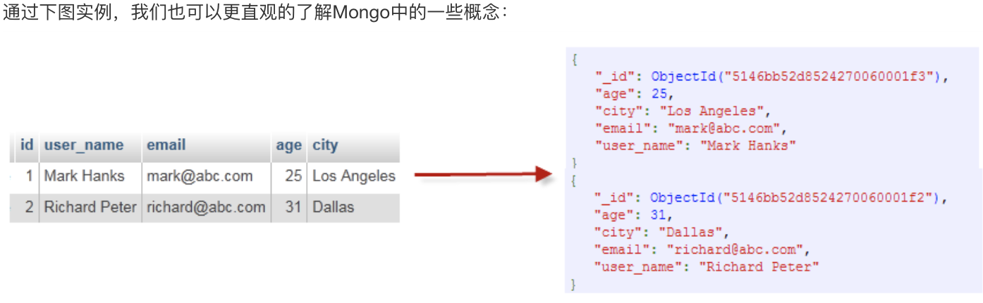 04-01 存储库之MongoDB - 图2