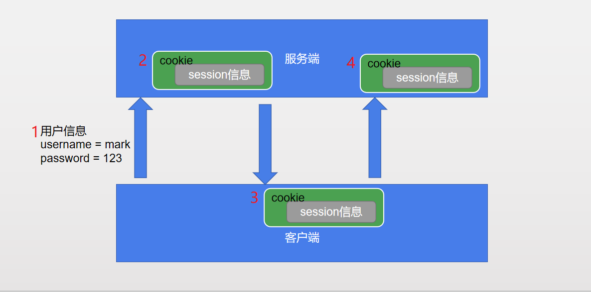 07-01 Flask知识点补充 - 图18