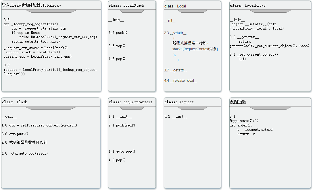 08-04 flask请求上下文 - 图2