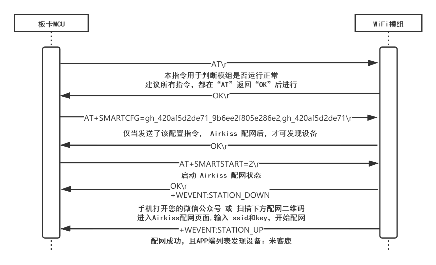 1.1 设置三元组 (3).png