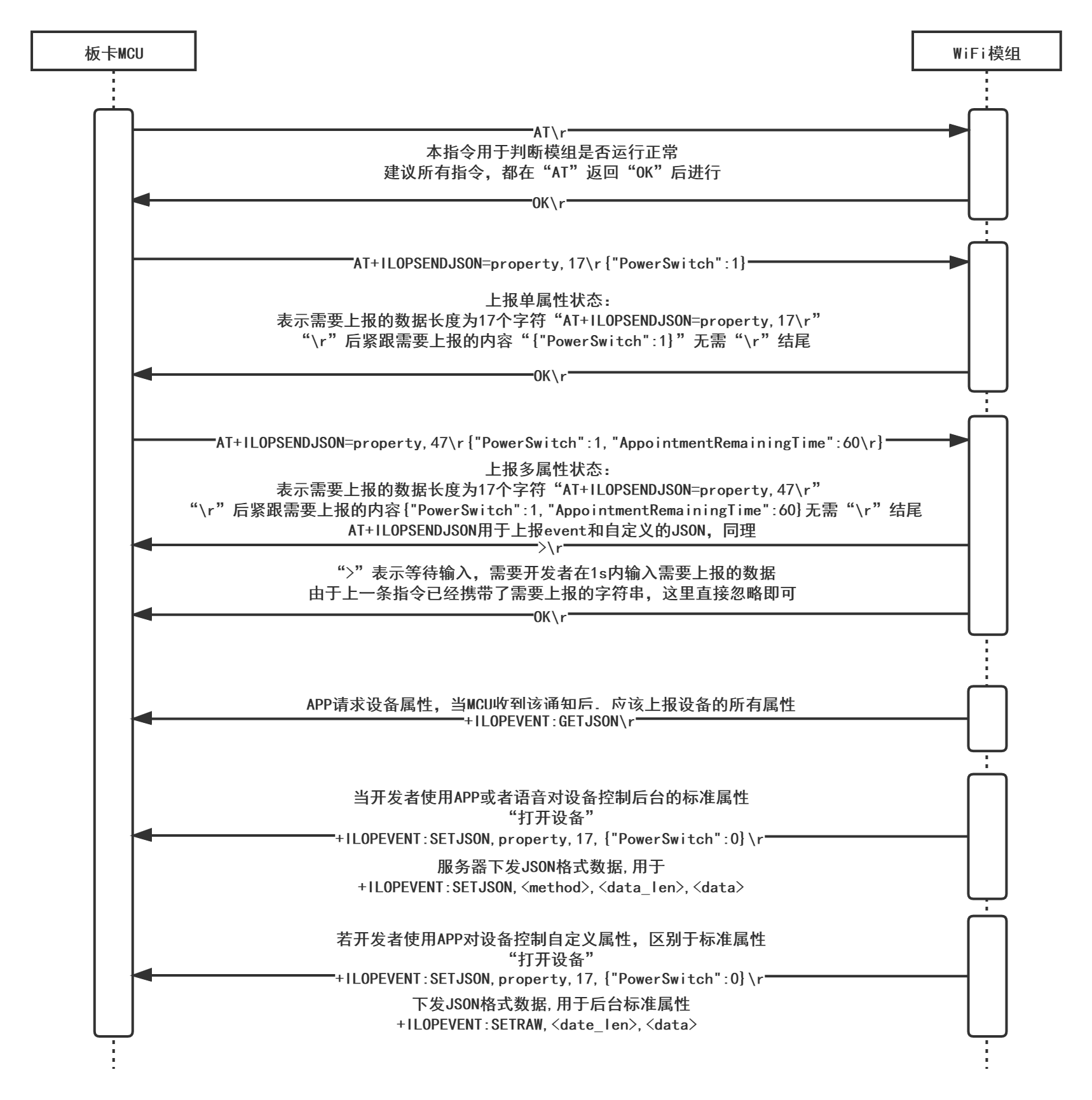 1.3 控制指令收发.png
