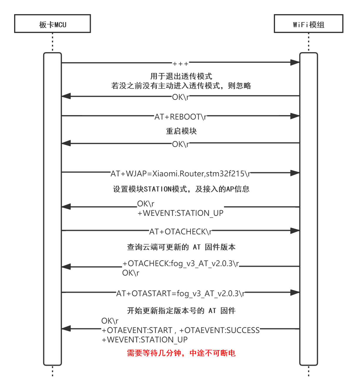 1.1 设置三元组 (4).png