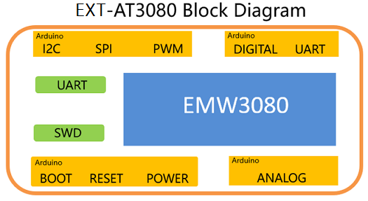 iot-at3080-block.png