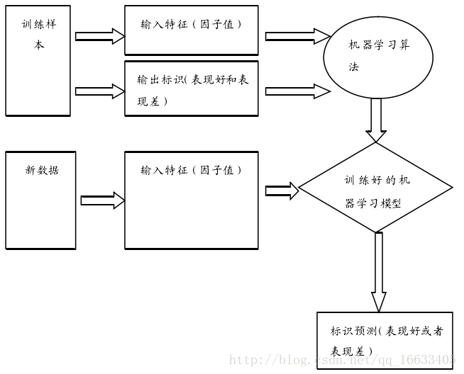 预测方法 - 图36