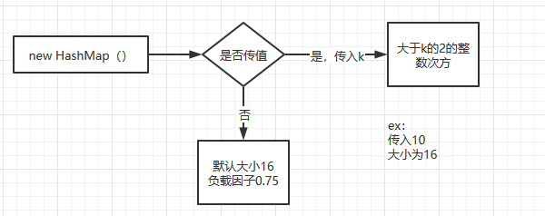 HashMap原理 - 图3