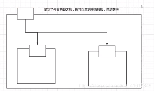 JUC编程 - 图25