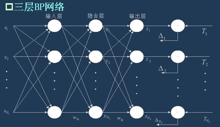 BP神经网络 - 图2