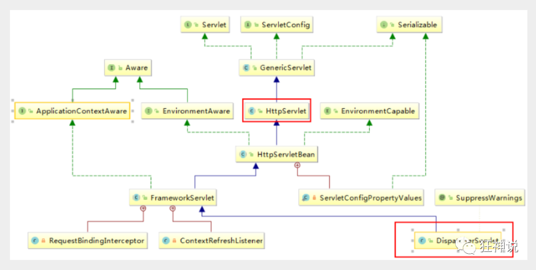 SpringMVC - 图2