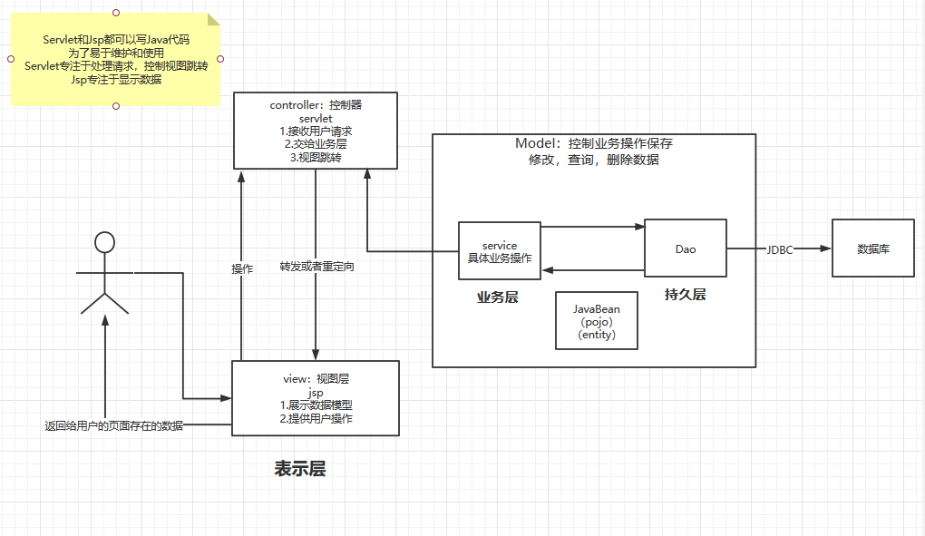 SpringMVC - 图1