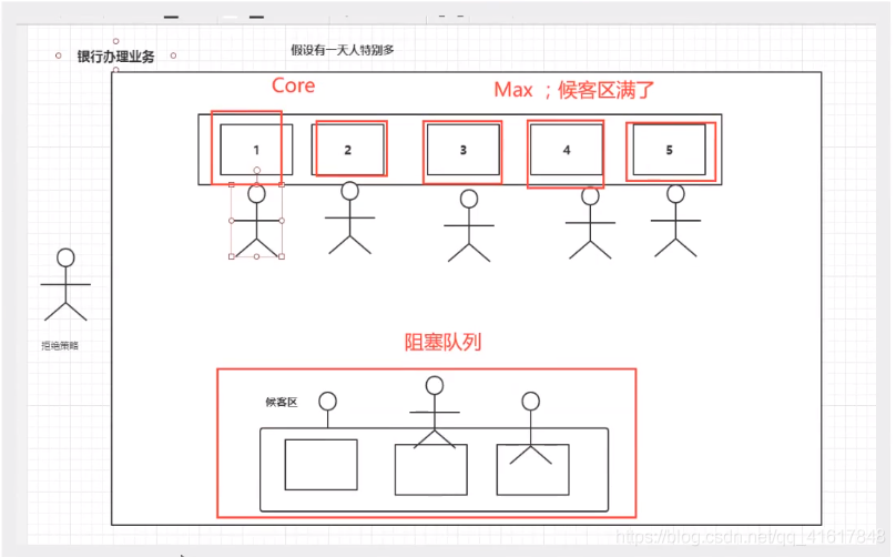 JUC编程 - 图12