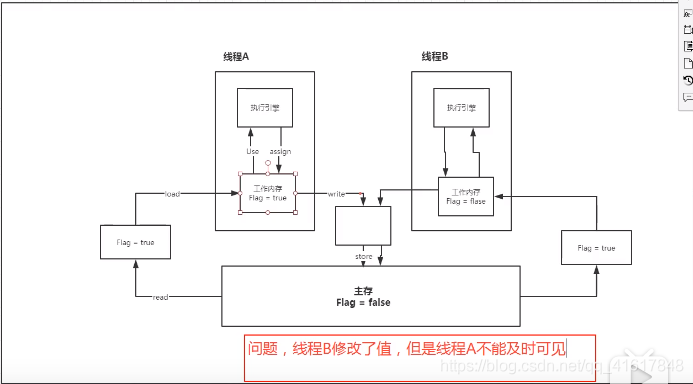 JUC编程 - 图15