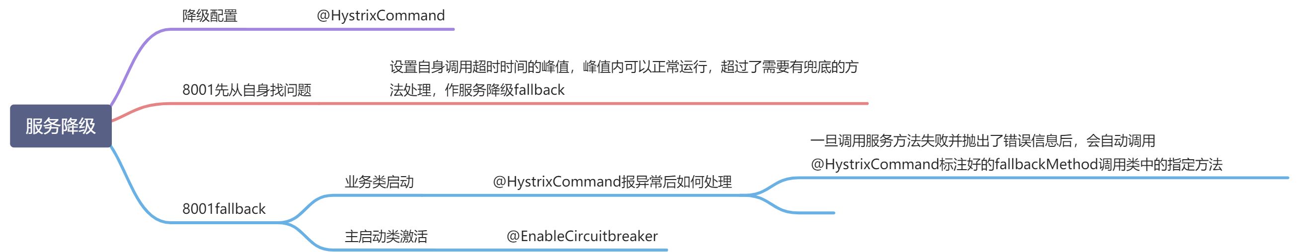 订单微服务调用支付服务出现卡顿 - 图2