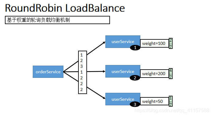 高可用 - 图2