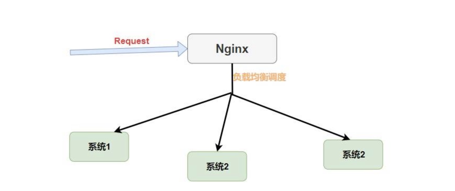 Ribbon入门介绍 - 图4