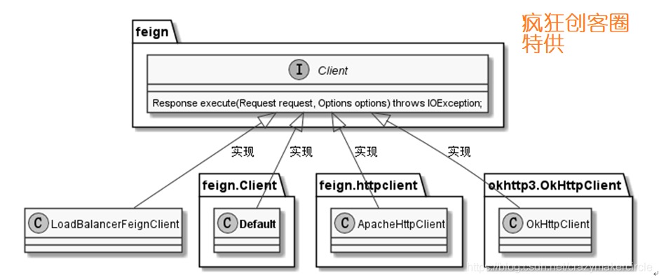 OpenFeign的核心原理 - 图10