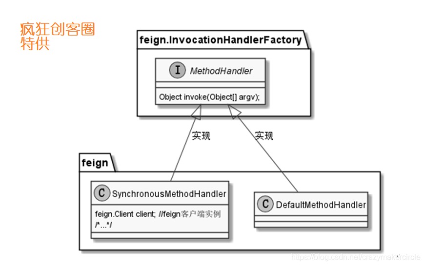 OpenFeign的核心原理 - 图9