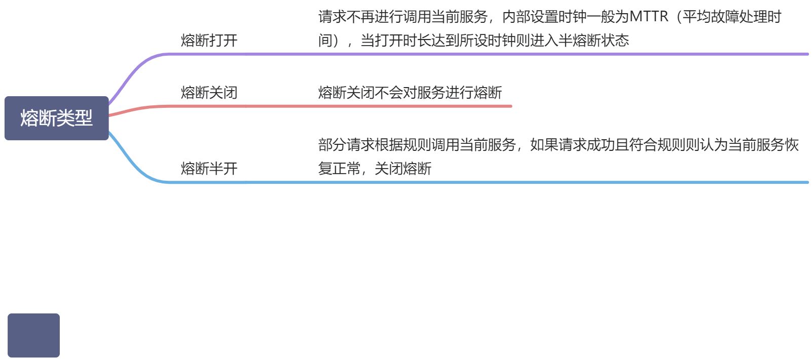 订单微服务调用支付服务出现卡顿 - 图21