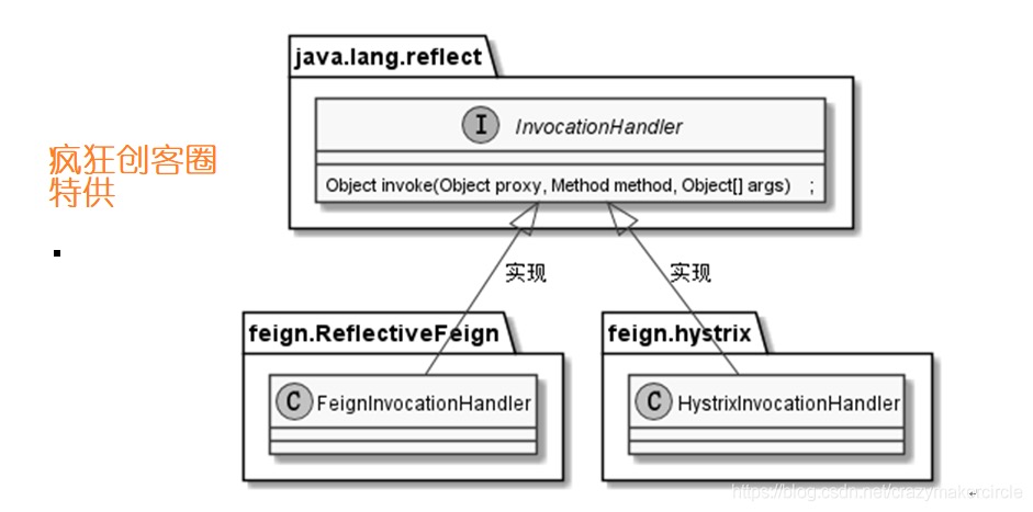 OpenFeign的核心原理 - 图7