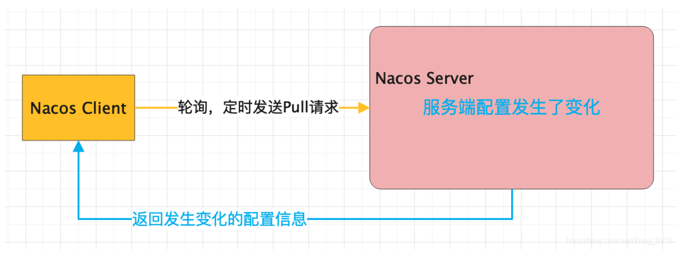 Nacos核心理解-self - 图29